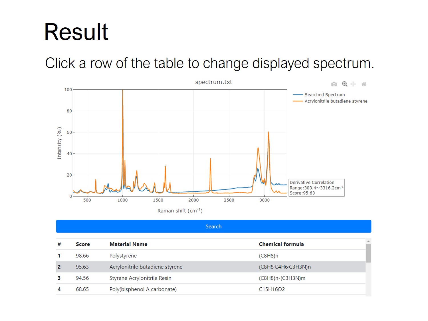 Click a row of the table to change displayed spectrum.