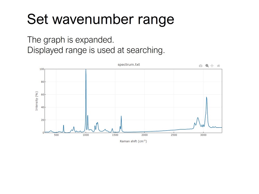 The graph is expanded. The displayed range is used at searching.
