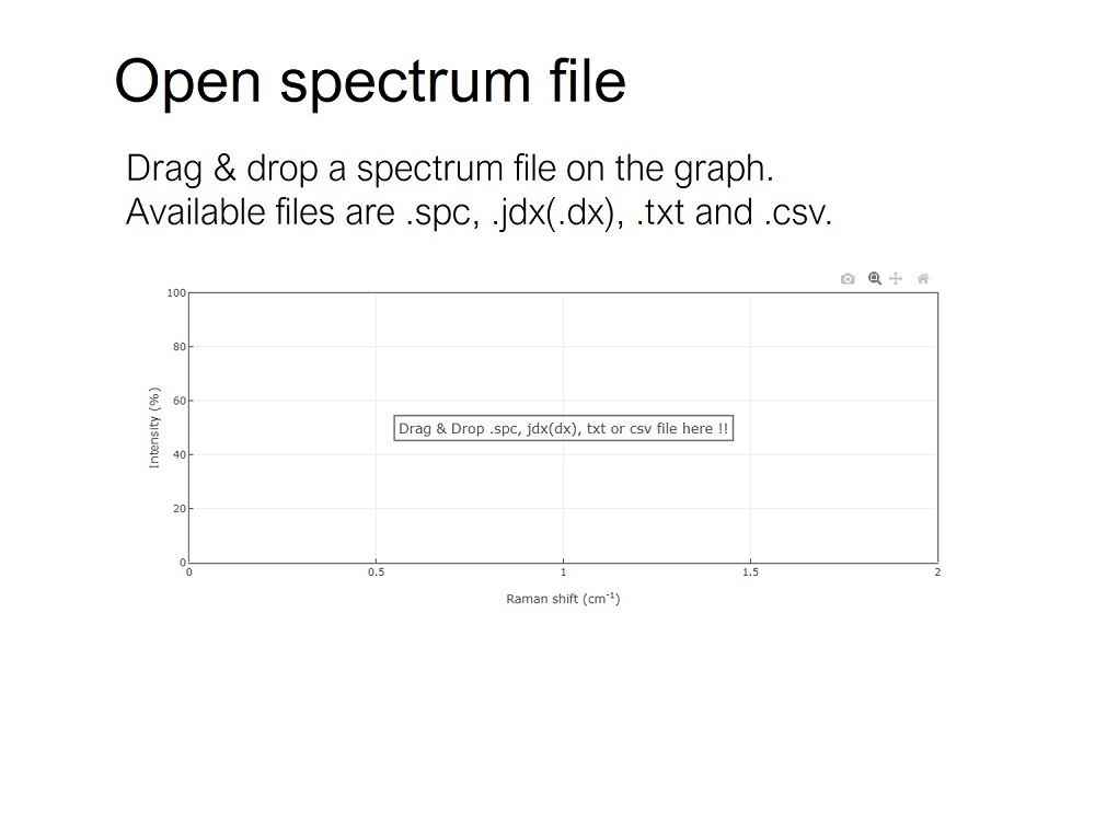 Drag & drop a spectrum file on the graph. Available files are .spc, .jdx(.dx), .txt and .csv.