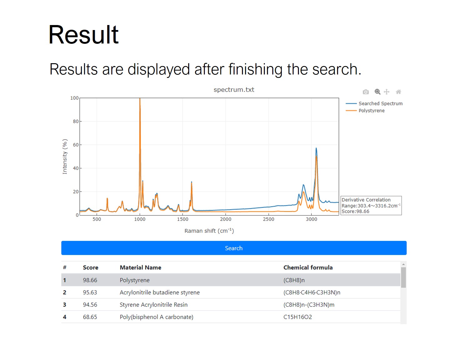Results are displayed after finishing the search.