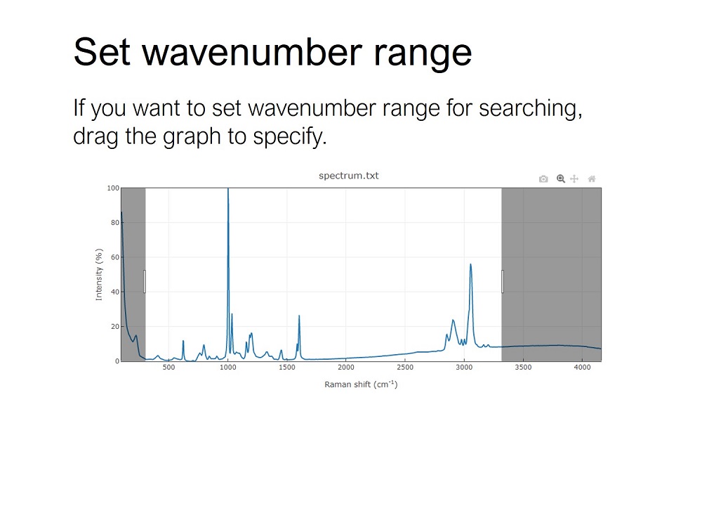 If you want to set wavenumber range for searching, drag the graph to specify. 