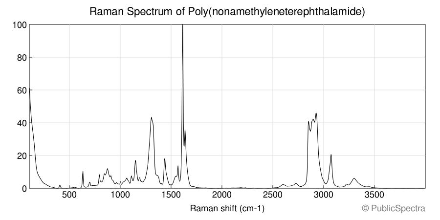 Raman spectrum of Poly(nonamethyleneterephthalamide)