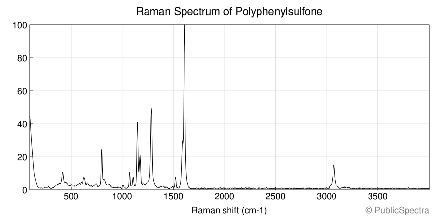 Raman spectrum of Polyphenylsulfone