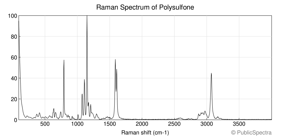 Raman spectrum of Polysulfone